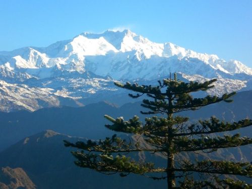 sikkim.ch Photos